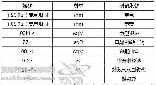 加强带的性能指标参数表